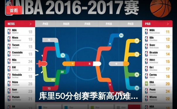 库里50分创赛季新高仍难救主，勇士加时惜败太阳暴露内线隐忧